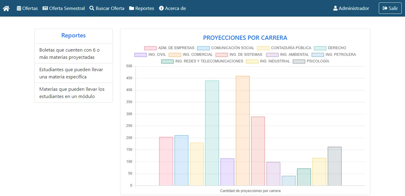 Estadística de proyecciones